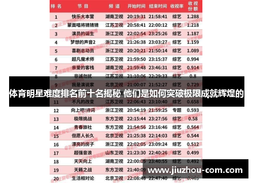 体育明星难度排名前十名揭秘 他们是如何突破极限成就辉煌的